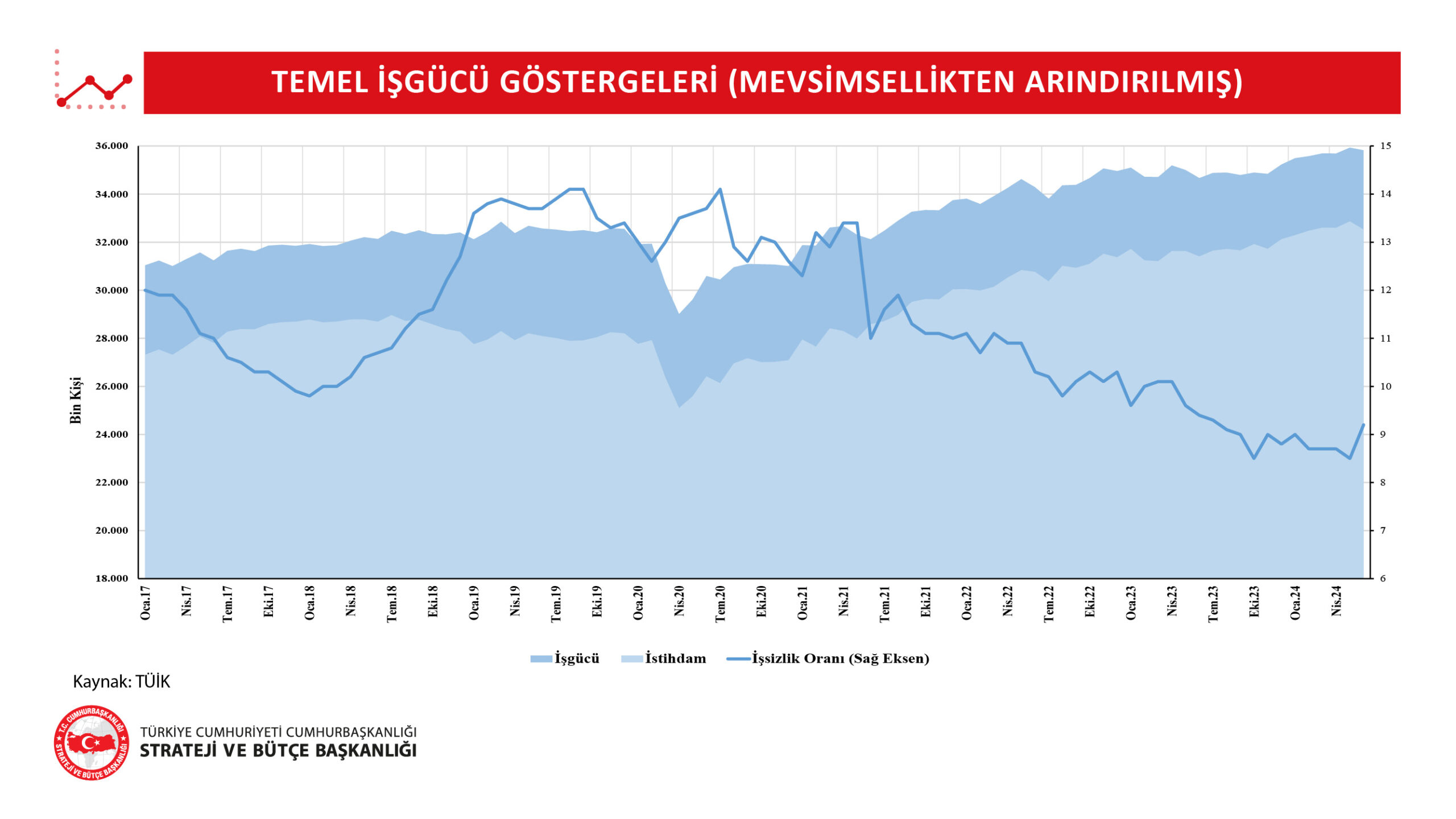 1 Temelisgucu Gostergeleri Haziran 2024 Scaled