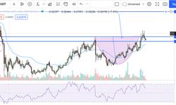 Hangi coin hızlı ilerleyişte!