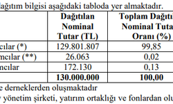 Hun enerji halka arz sonuçları açıklandı kaç lot dağıtıldı?