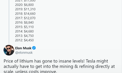 Elon Musk lityum madenciliğine sıcak bakıyor