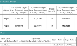 Bu şirketten son dakika rekor temettü! 14.076.424.22 TL