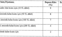 Resmi Gazete' de yayımlandı, ilaç fiyatları yüzde 25 zamlandı